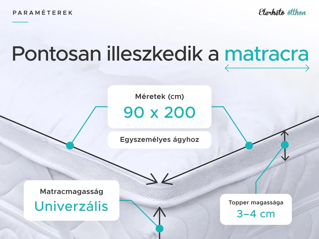 Kétrétegű matracvédő - TOPPER 90 x 200 cm