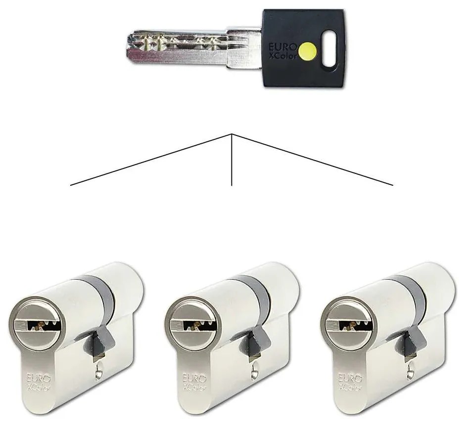 Építőbetét EC 30/35.SET3 közös kulccsal (3 db), sárga
