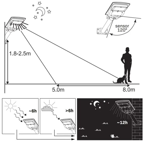 LED Napelemes utcai lámpa érzékelővel STREET LED/15W/3,2V IP65 + távirányító