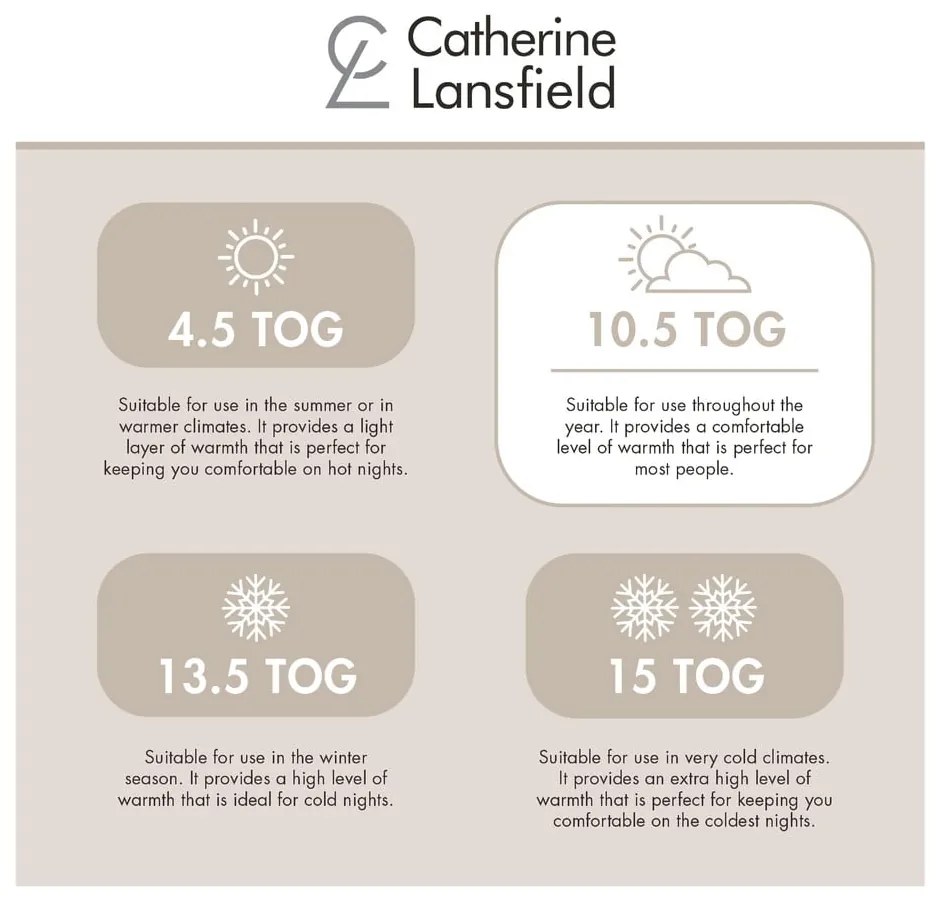 4 évszakos paplan 135x200 cm So Soft Hollowfibre – Catherine Lansfield