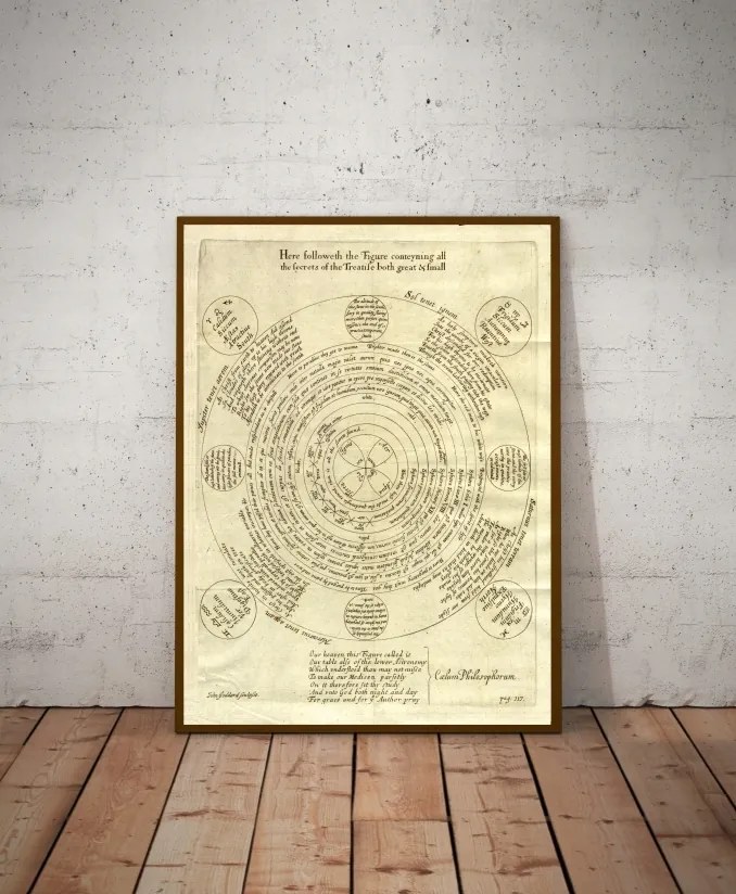 Poszter Alkímia George Ripley's 1617 méret 70x50cm