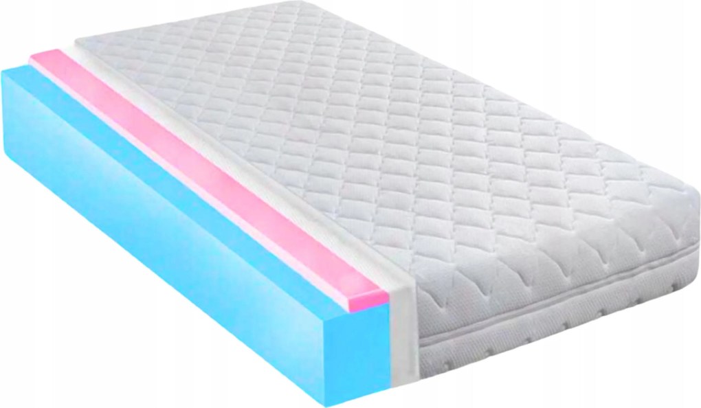 70x160-as puha gyermekmatrac Hr H1 H2 19 cm nagy rugalmasságú habszivacs Pl