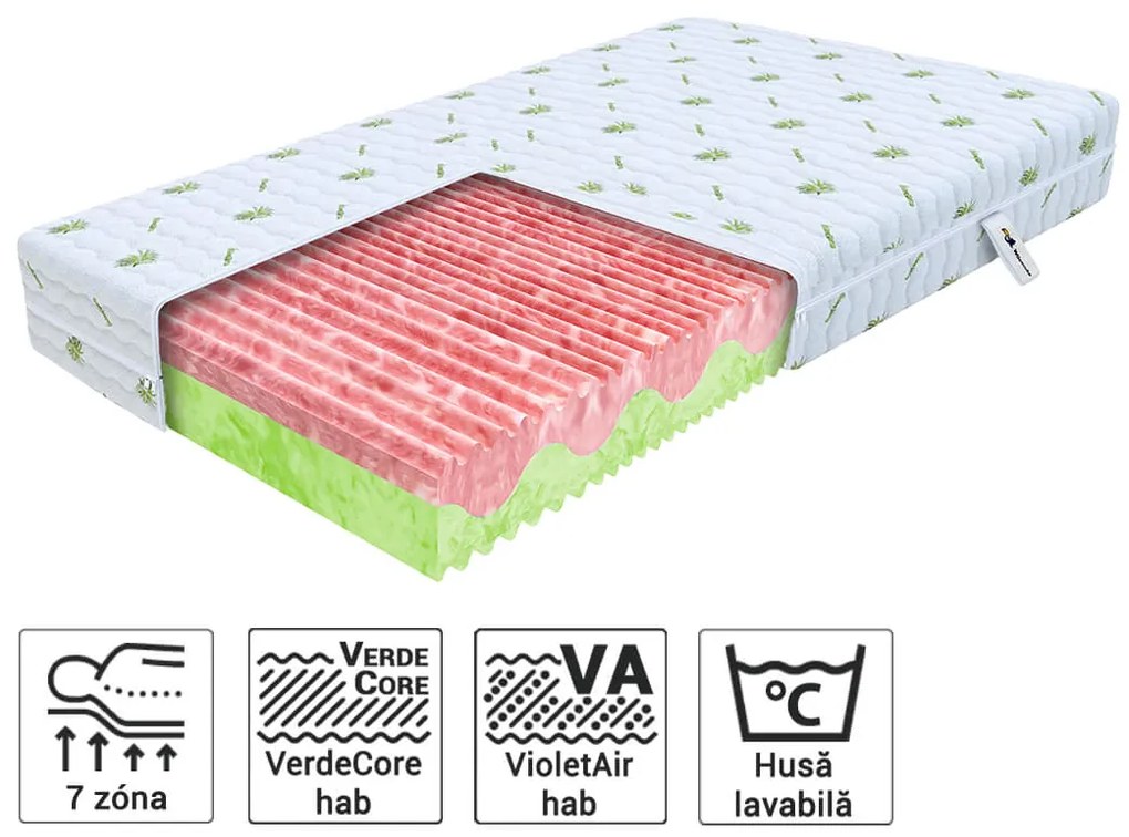 Wilsondo ZUNO matrac profilozott habbal 160x200 Huzat: AloeVera