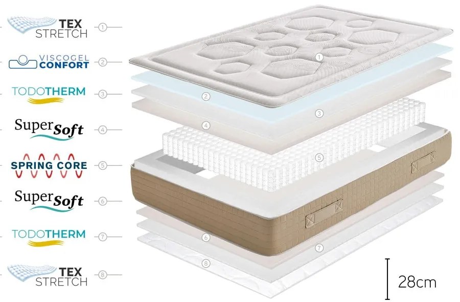 Kemény-közepes keménységű kétoldalas hőszabályozó rugós matrac 120x200 cm Hexaflex Bagged Springs Gel – Moonia