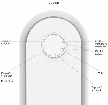 TrueLife AIR Purifier P5 WiFi légtisztító