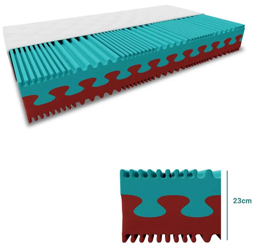 Hab matrac 1+1 PREMIUM 23 cm 2db 90 x 200 cm Matracvédő: Matracvédő nélkül