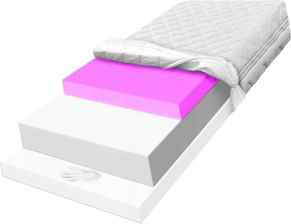 80x190 Visco elasztikus, hőre lágyuló matrac Hr habszivaccsal H1/H3 keménységű, pl rezgéscsökkentő