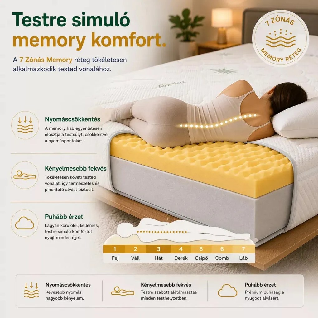 Ortho-Sleepy Light Luxus 20 cm magas matrac 4 cm memory Aloe vera huzattal / 210x200 cm