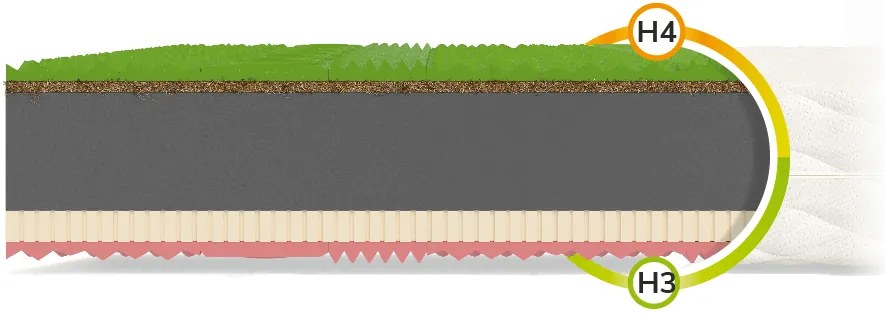 Wilsondo SANDRA kókuszmatrac 180x200 Huzat: Premium Jersey 3D