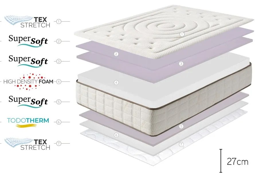 Kemény-közepes keménységű kétoldalas hab matrac 80x200 cm Cashmere Premier – Moonia