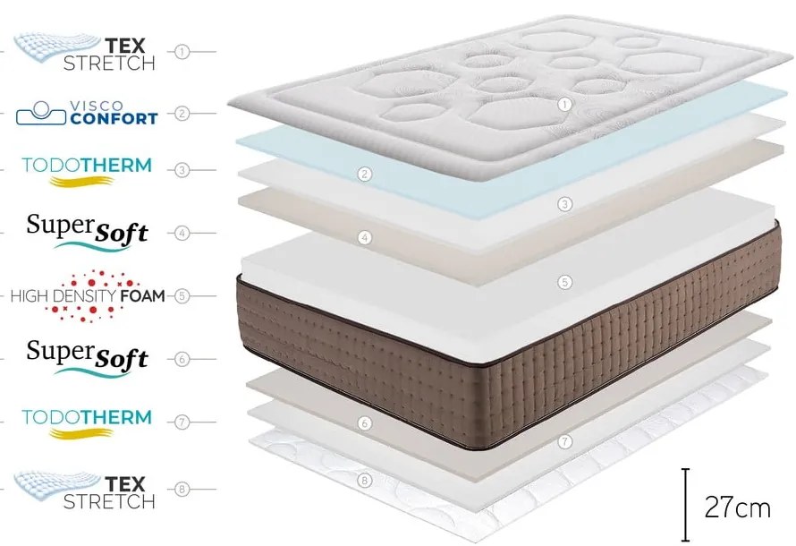 Közepes keménységű-extra kemény kétoldalas hab matrac 80x200 cm Premium Original Care – Moonia