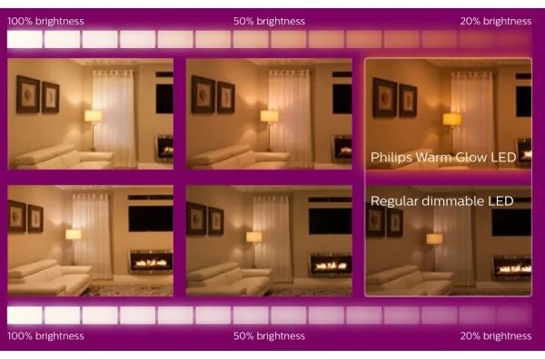 KÉSZLET 3x LED Dimmelhető izzó Philips Warm Glow GU10/3,8W/230V 2200-2700K