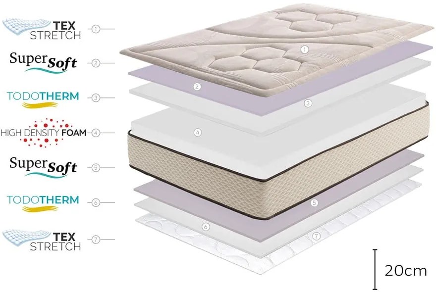 Közepes keménységű-extra kemény kétoldalas hab matrac 80x200 cm Golden Class Max – Moonia