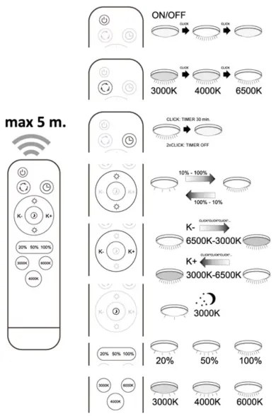 LED Dimmelhető mennyezeti lámpa ATLAS LED/72W/230V 3000-6500K + távirányító