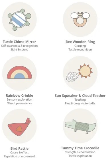 Skip Hop - Gyerek játszószőnyeg GEOMETRIC WONDERS sorozat