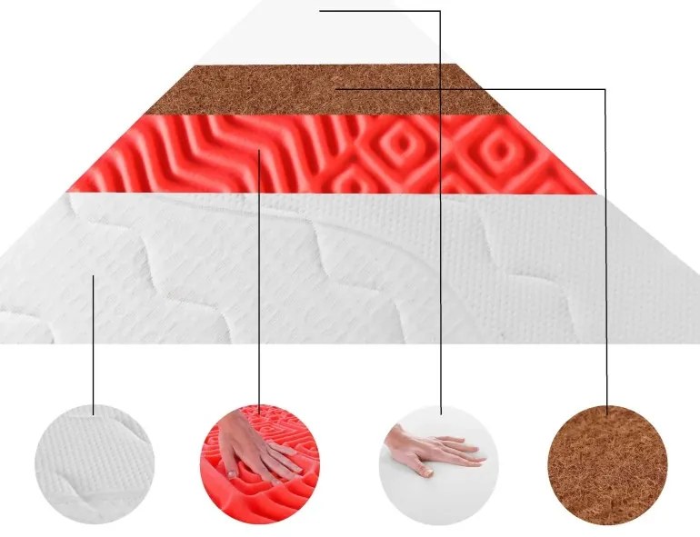 EMI Matrac Coco Hard, 85x195