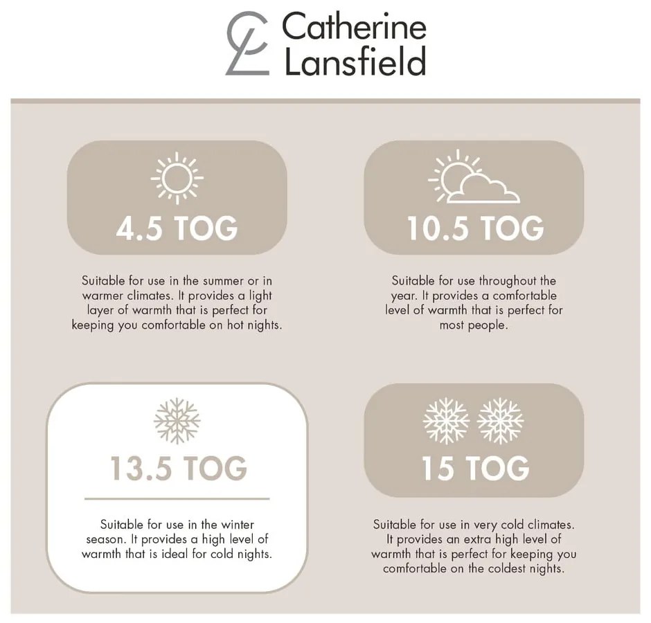 Téli-4 évszakos paplan 200x200 cm So Soft Hollowfibre – Catherine Lansfield