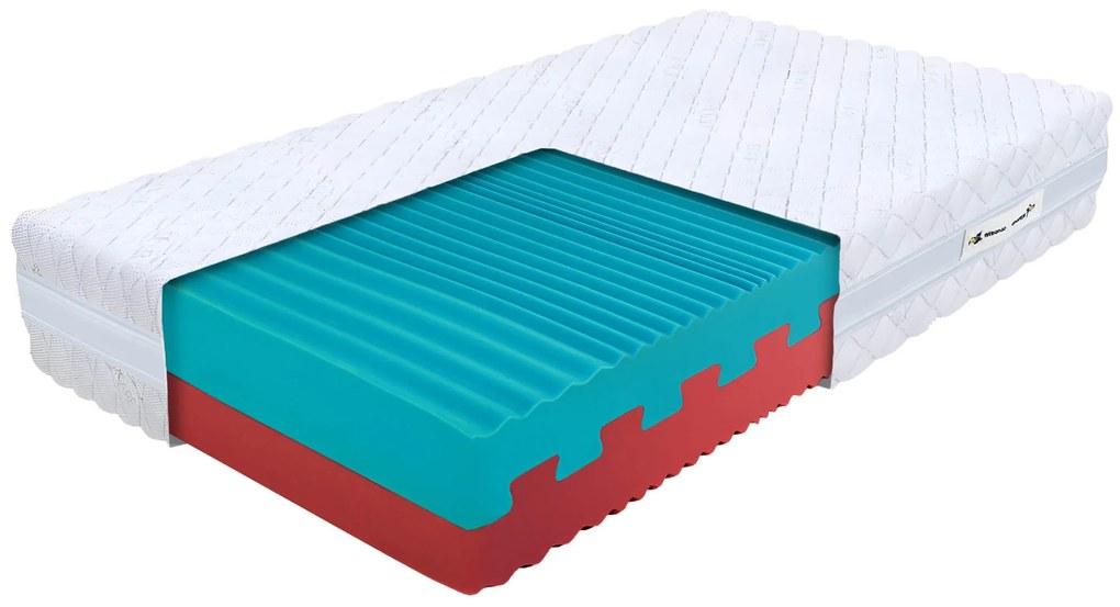 Wilsondo ECO PRÉMIUM habmatrac 140x200