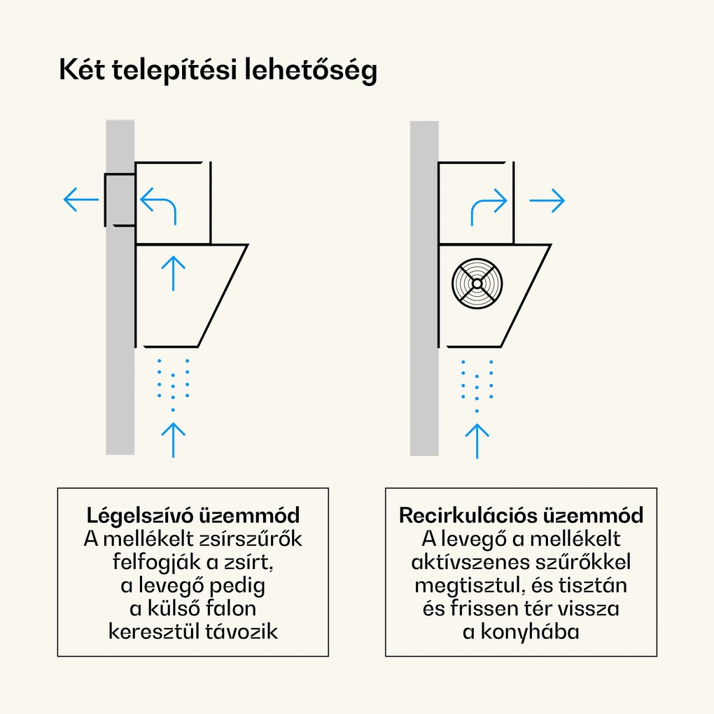 Klarstein Viktoria ferde páraelszívó 60 cm légáram 336 m³/h