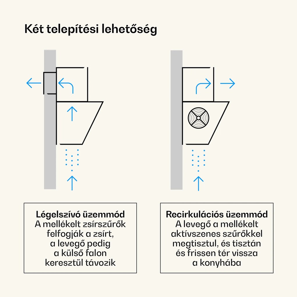 Klarstein Viktoria ferde páraelszívó 90 cm légáram 336 m³/h
