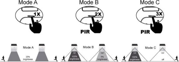 Eglo 98757 -LED napelemes lámpa érzékelővel LAMOZZO LED/3,2W/3,7V 2000 mAh IP54