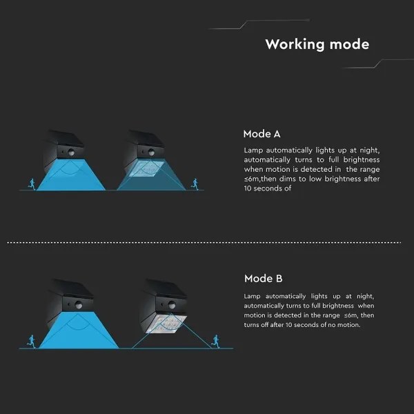 Falra szerelhető napelemes LED-lámpa érzékelővel LED/2,5W/3,7V IP65 1200 mAh fekete