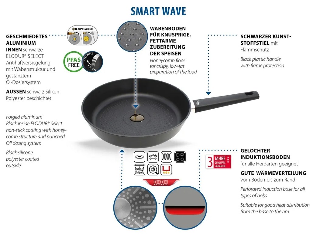 Elo 75320 Smart Wave 20 cm-es serpenyő, 20 cm
