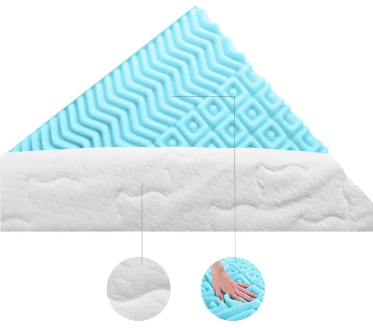 EMI IceFresh Comfort hűsítő fedőmatrac 4 cm, 85x195