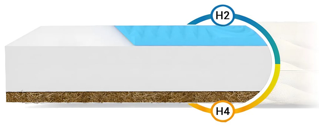 Wilsondo SONTO habszivacs gyerekmatrac kókusszal 90x180