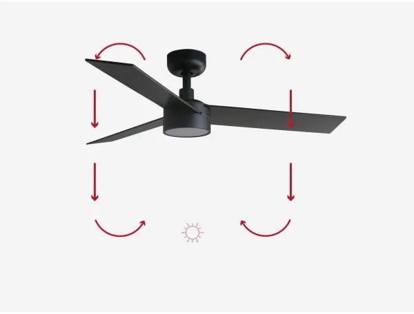 FARO 34296-1TW- LED szabályozható RUDDER ventilátor LED/18W/230V 2700/4000/6500K