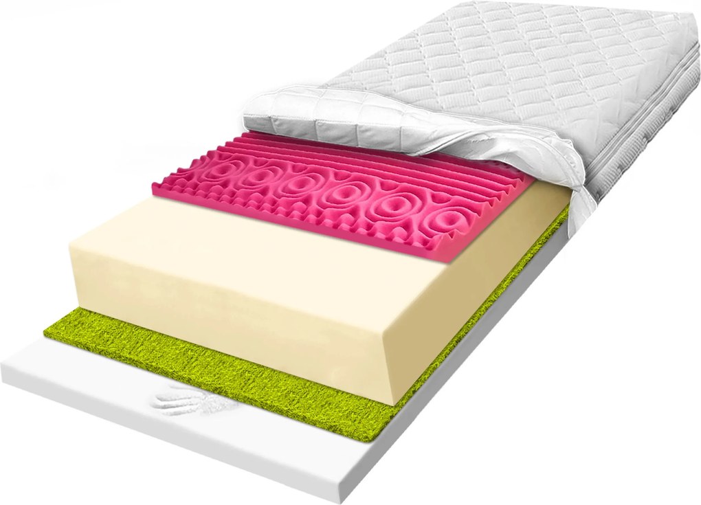 Matrac 140x180 nagy rugalmasságú habszivacs légáteresztő Materace z Gór H3 29 cm