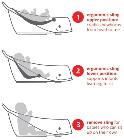 Skip Hop - MOBY 3 fehér ergonomikus babakád