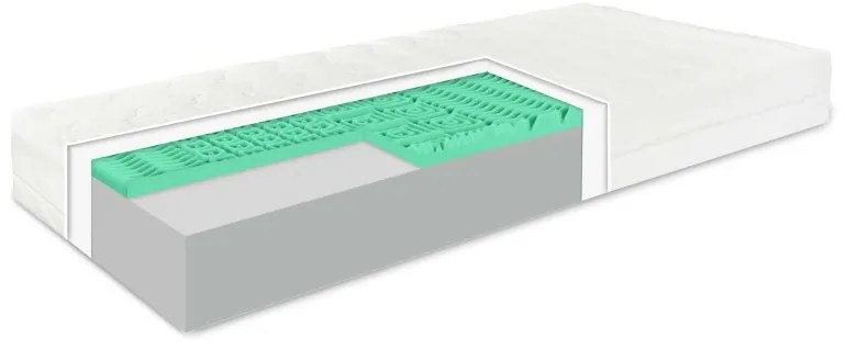 EMI Memory Green matrac, 120x200
