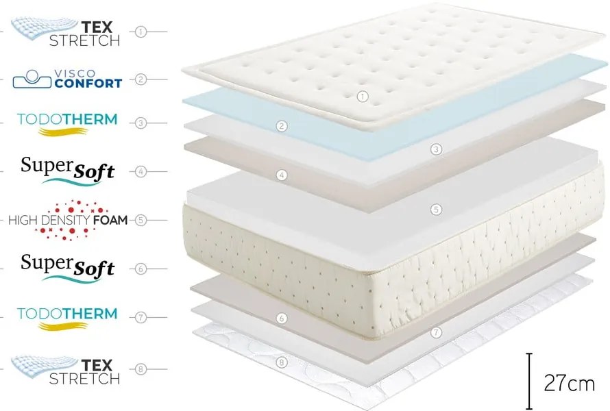 Kemény-közepes keménységű kétoldalas hab matrac 80x200 cm Premium Cashmere – Moonia