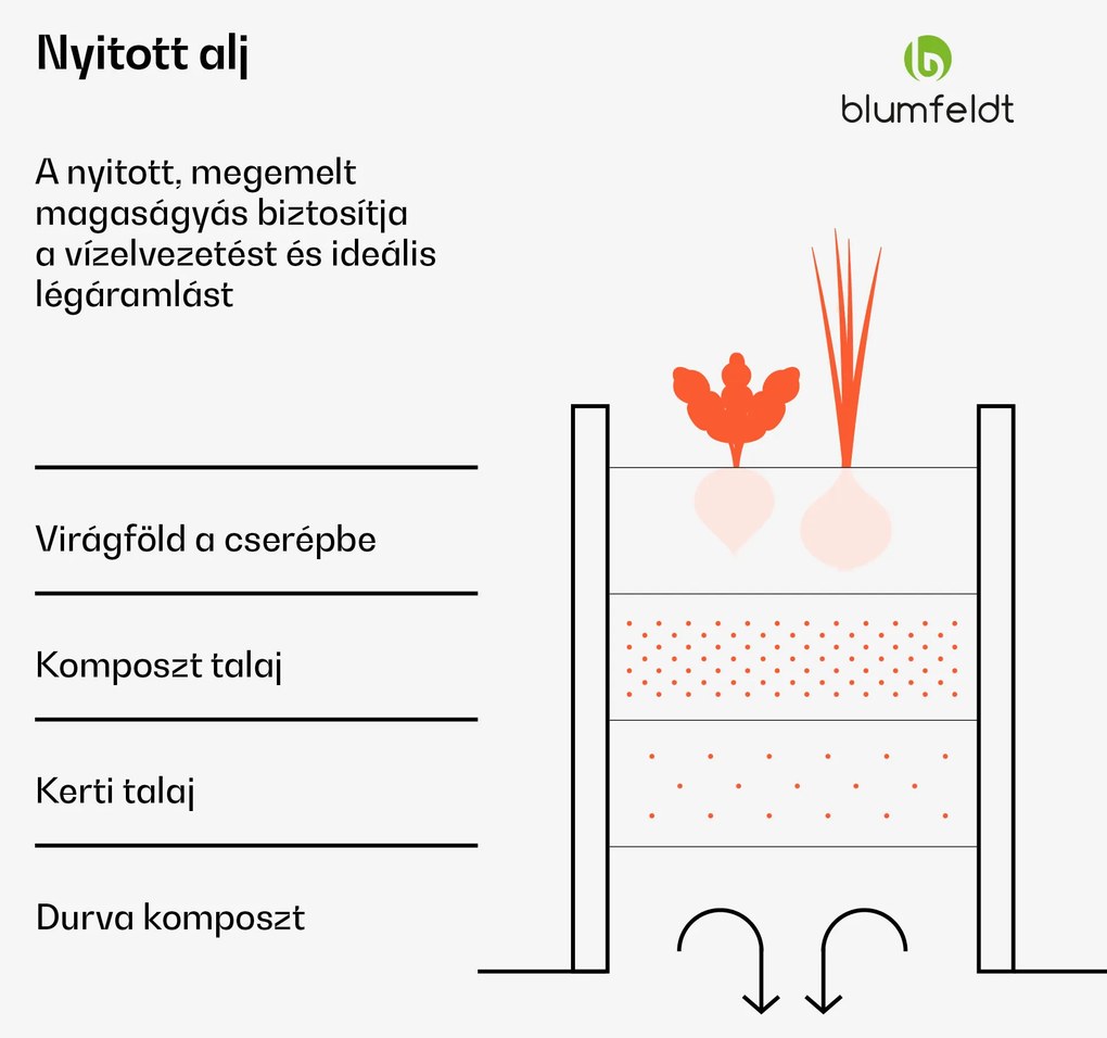 High Grow Straight magaságyás, 1440 L, Ergonomikus, Időjárásálló, Nyitott alap