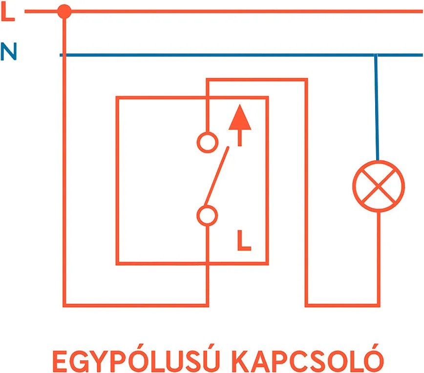 Nova egy áramkörös egypólusú kapcsoló 10A 250V 101 fehér kerettel