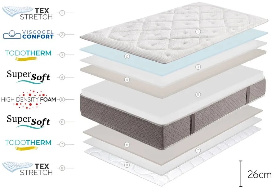 Kemény-közepes keménységű kétoldalas hab matrac 160x200 cm Platinum Classic – Moonia