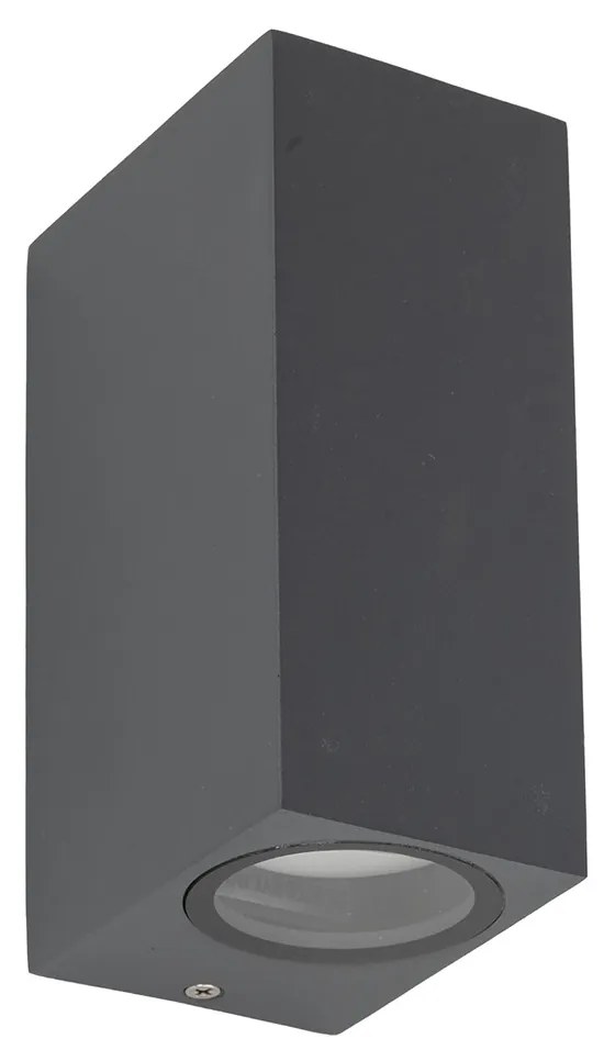 Axis
