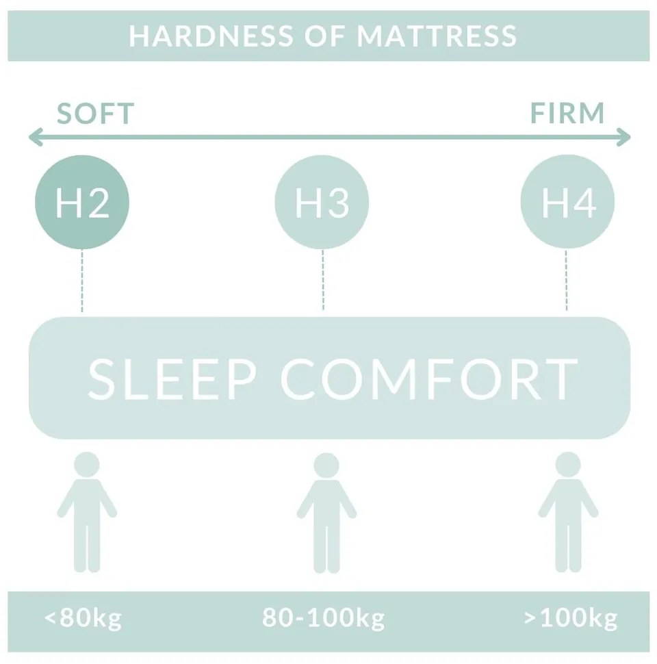 Szürke ágyneműtartós boxspring ágy 160x200 cm Blend – Maison de Rêve