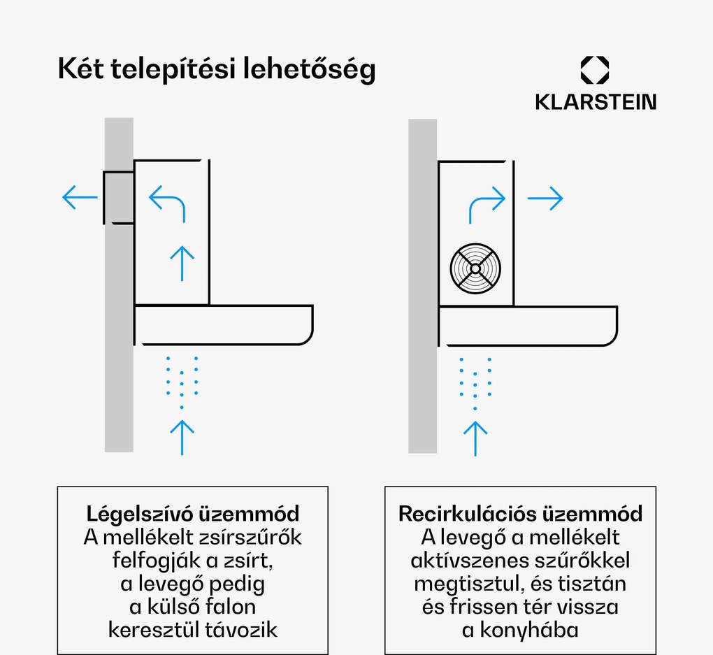 Klarstein ZenFusion páraelszívó, légáram 400 m³/h, EEK A, elszívás/visszavezetés, 3 szint, csendes
