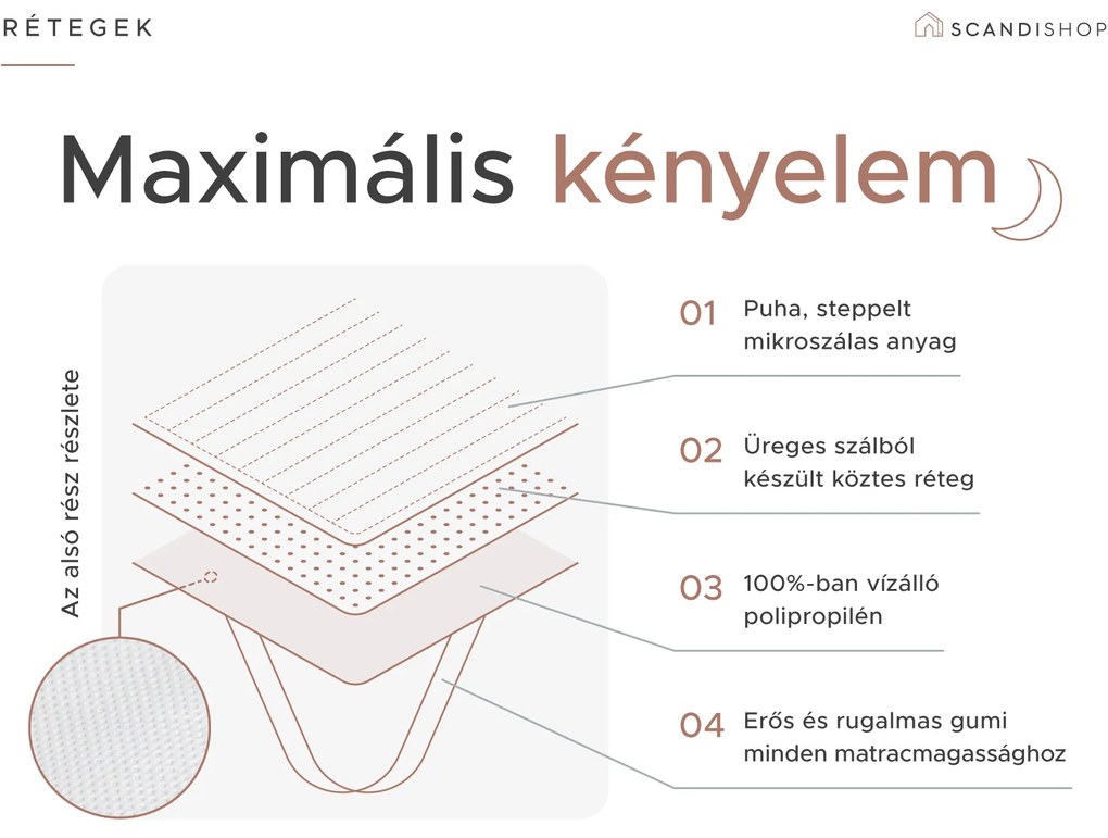 Steppelt vízhatlan matracvédő 70 x 140 cm