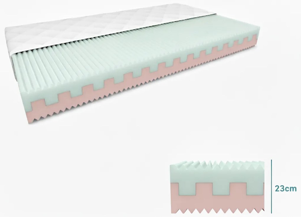 Hab matrac PREMIUM 23 cm 90 x 200 cm Matracvédő: Matracvédő nélkül