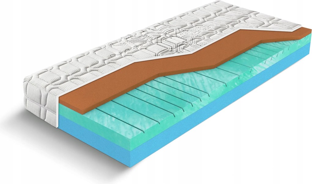 Thermoelasztikus matrac Biogreen copper 180x220 H3