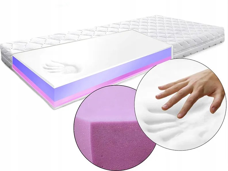 Matrac 140x170 allergiásoknak Hr Visco Premium 26CM