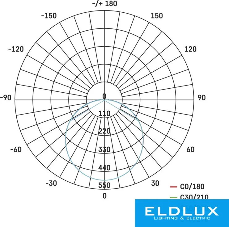EMOS DORI LED lámpa négyzetes 18W 1550lm NW IP54 fehér