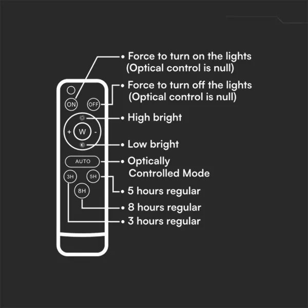 LED dimmelhető napelemes reflektor LED/200W/3,2V IP65 10000 mAh fekete + távirányító