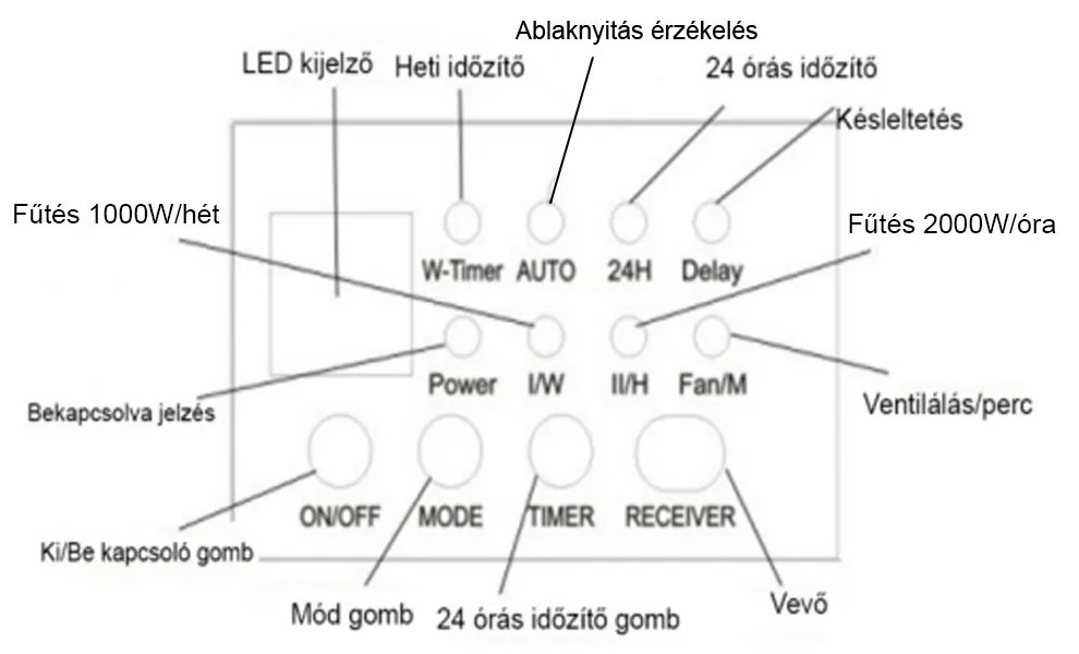 Thira elektromos fali fűtőtest 1000W/2000W