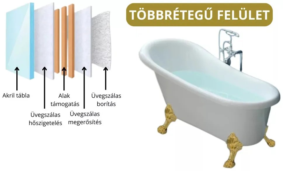 Legend Antik Arany oroszlánlábas térben álló akril kád 170x75x80 cm