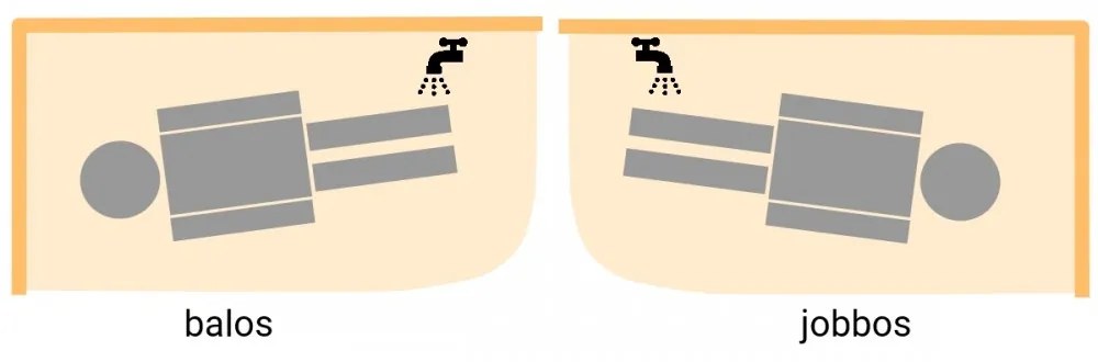 Matana Hydro 160, Flipperrel, JOBBOS