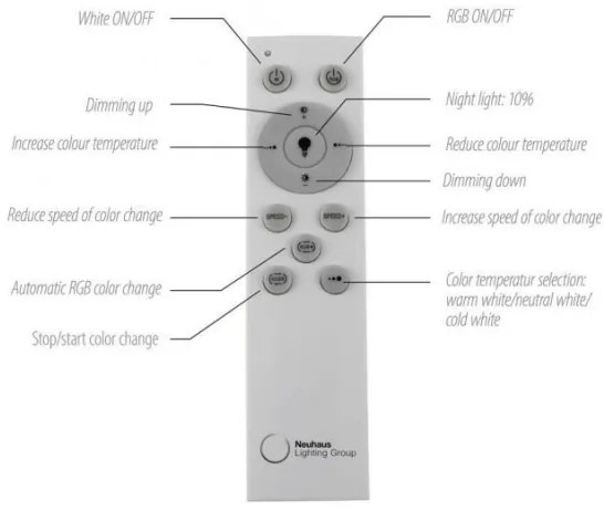 JUST LIGHT. 11327-95-LED RGBW Dimmelhető mennyezeti lámpa RENDA LED/31W/230V + távirányító